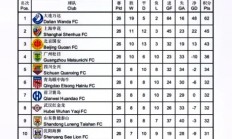 米兰体育官网-包含中国足球联赛的赛季形势总结的词条